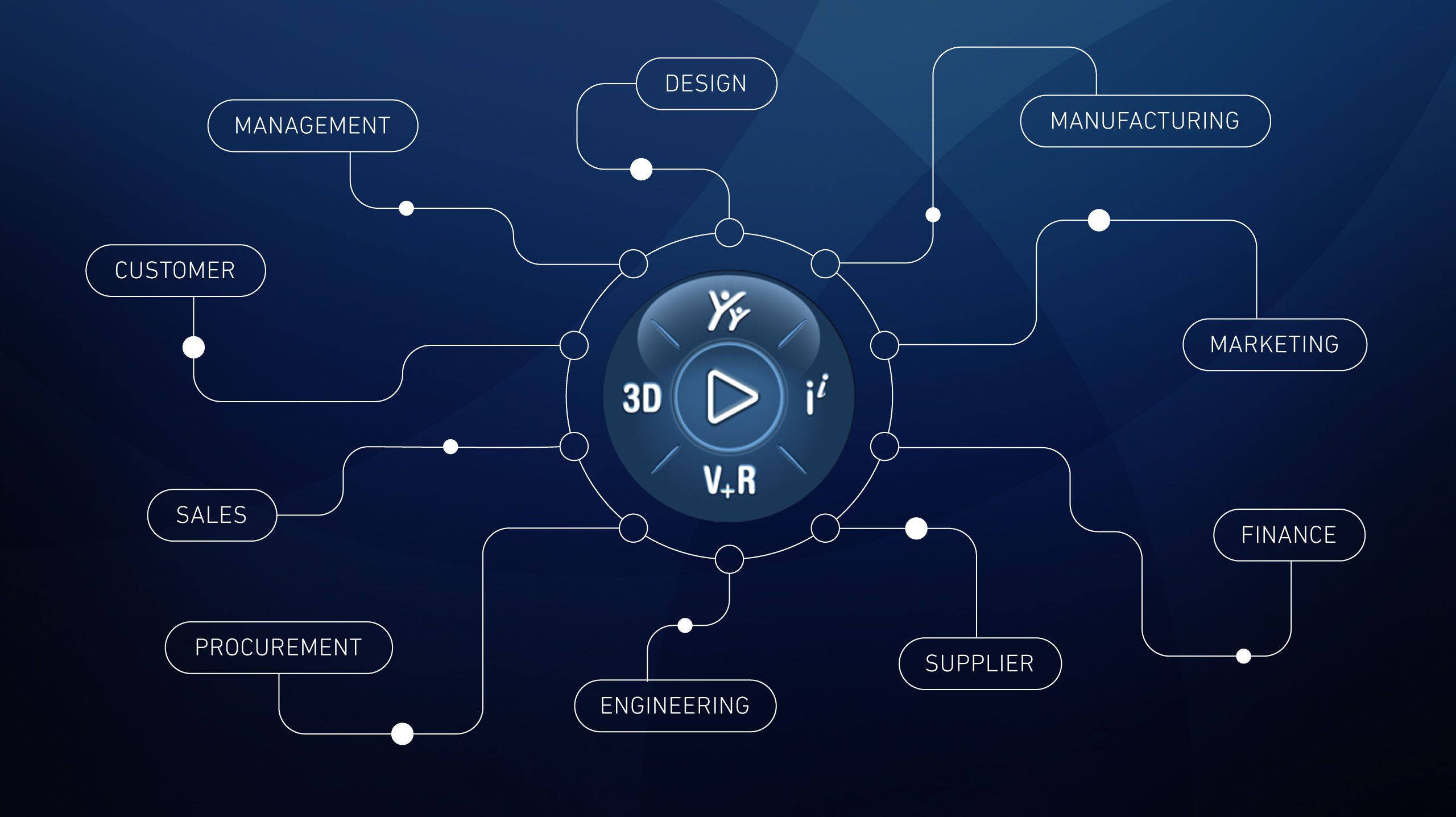 3D Experience Unleashed: Mastering CATIA DesignerImg